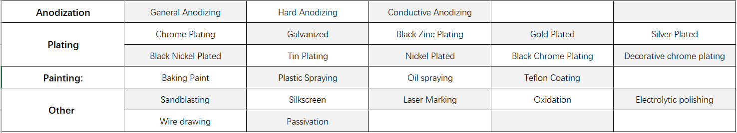 Surface treatment